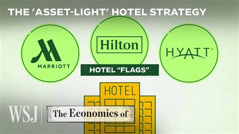 are hyatt and hilton related.